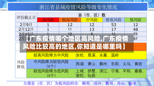 【广东疫情哪个地区高风险,广东疫情风险比较高的地区,你知道是哪里吗】-第2张图片