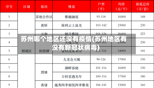苏州哪个地区还没有疫情(苏州地区有没有新冠状病毒)-第3张图片