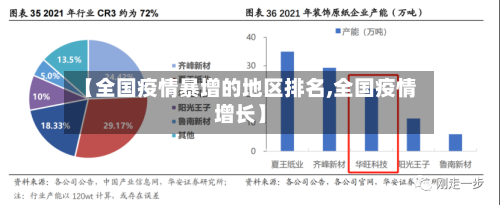 【全国疫情暴增的地区排名,全国疫情增长】