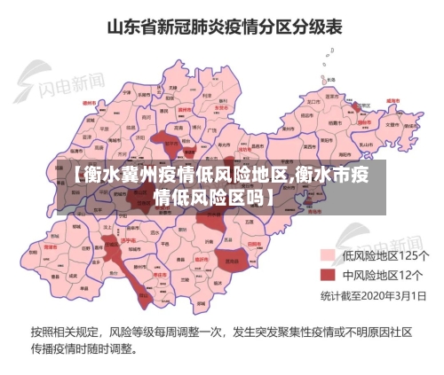 【衡水冀州疫情低风险地区,衡水市疫情低风险区吗】-第2张图片