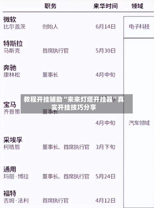 教程开挂辅助“来来灯塔开挂器”真实开挂技巧分享-第3张图片