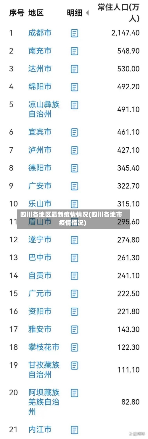 四川各地区最新疫情情况(四川各地市疫情情况)
