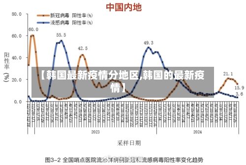 【韩国最新疫情分地区,韩国的最新疫情】