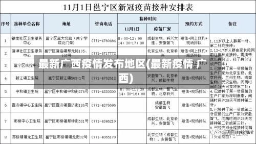 最新广西疫情发布地区(最新疫情 广西)