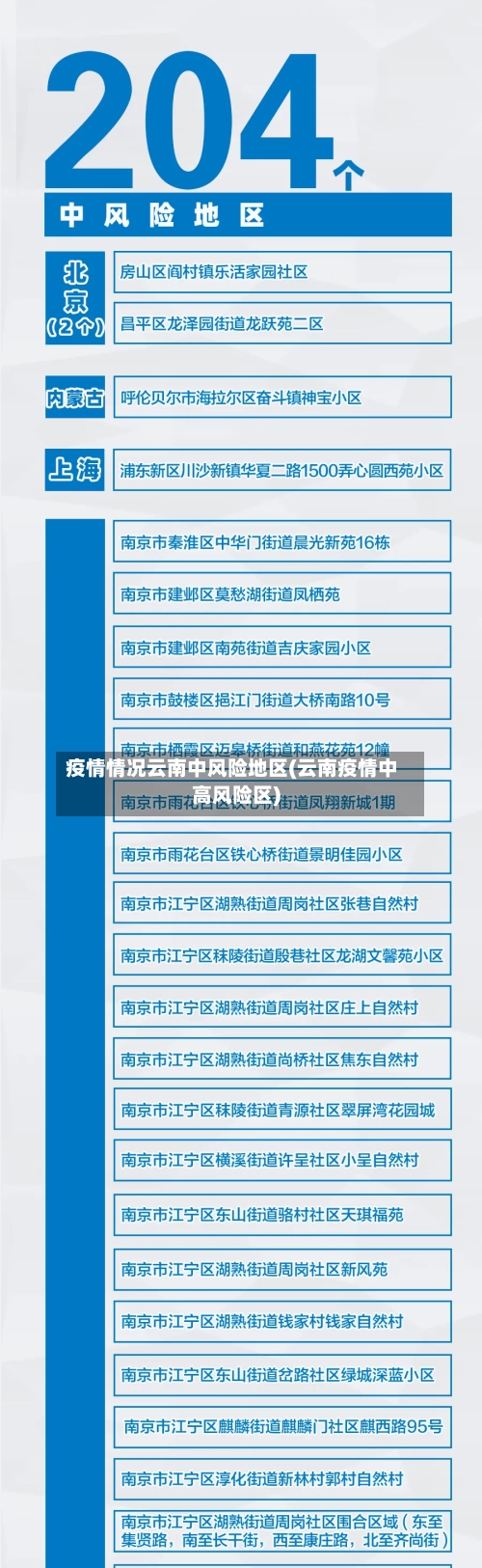 疫情情况云南中风险地区(云南疫情中高风险区)-第1张图片