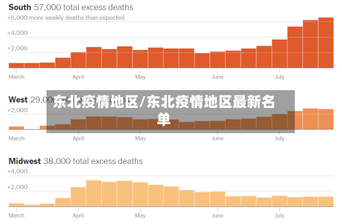 东北疫情地区/东北疫情地区最新名单-第2张图片