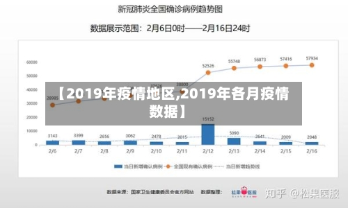【2019年疫情地区,2019年各月疫情数据】-第2张图片