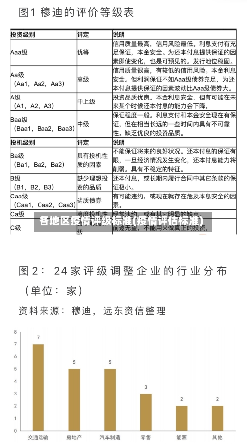 各地区疫情评级标准(疫情评估标准)