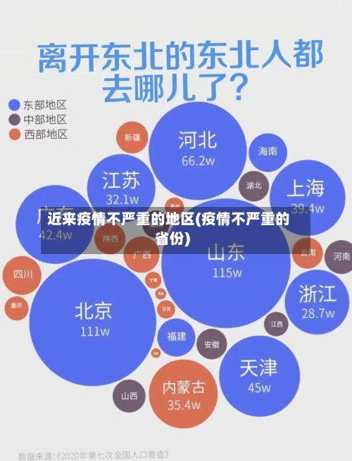 近来疫情不严重的地区(疫情不严重的省份)
