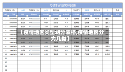 【疫情地区类型划分表格,疫情地区分为几类】-第2张图片