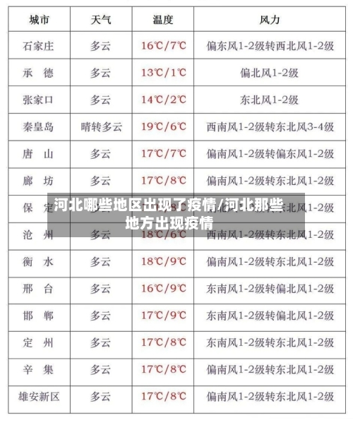 河北哪些地区出现了疫情/河北那些地方出现疫情