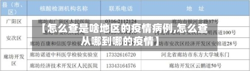 【怎么查是啥地区的疫情病例,怎么查从哪到哪的疫情】