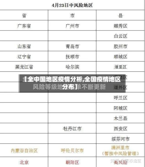 【全中国地区疫情分析,全国疫情地区分布】