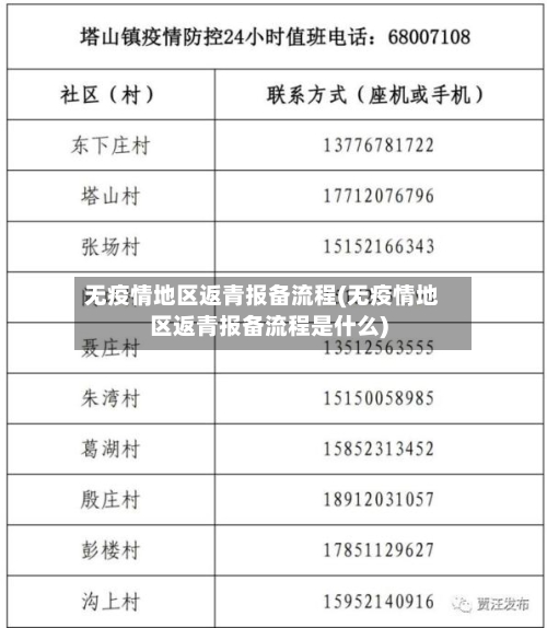 无疫情地区返青报备流程(无疫情地区返青报备流程是什么)-第3张图片