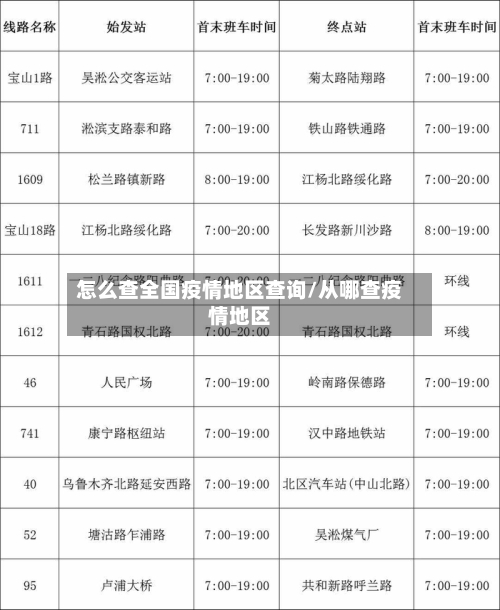 怎么查全国疫情地区查询/从哪查疫情地区-第2张图片
