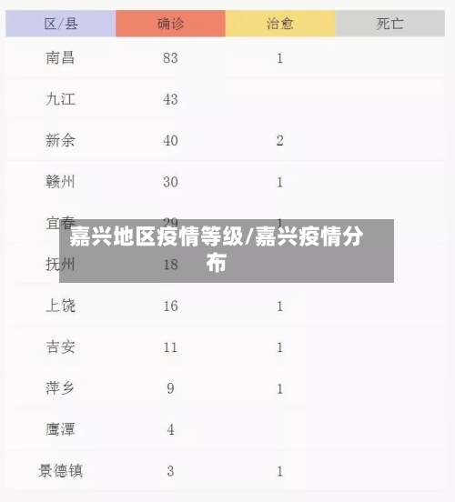 嘉兴地区疫情等级/嘉兴疫情分布-第3张图片