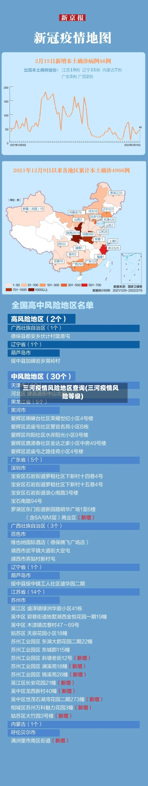 三河疫情风险地区查询(三河疫情风险等级)