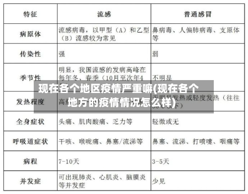 现在各个地区疫情严重嘛(现在各个地方的疫情情况怎么样)-第2张图片