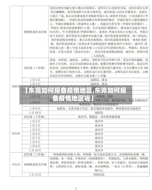 【东莞如何报备疫情地区,东莞如何报备疫情地区呢】