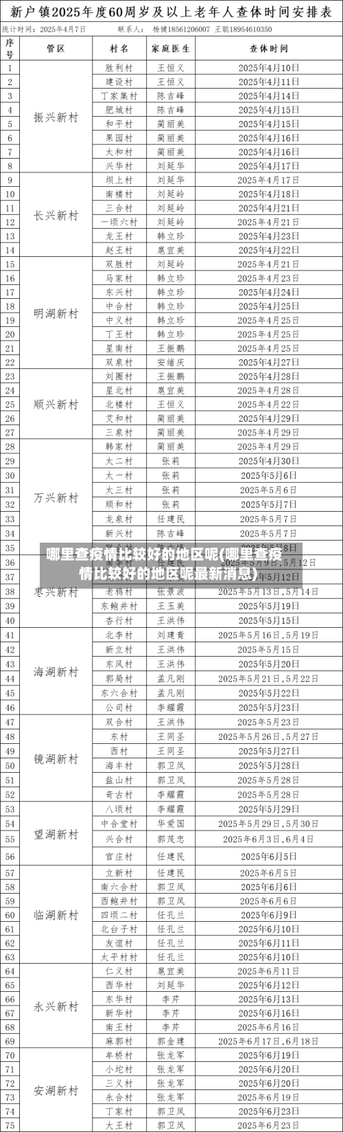 哪里查疫情比较好的地区呢(哪里查疫情比较好的地区呢最新消息)-第3张图片