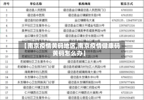 【南京疫情黄码地区,南京疫情健康码黄码怎么办】-第2张图片
