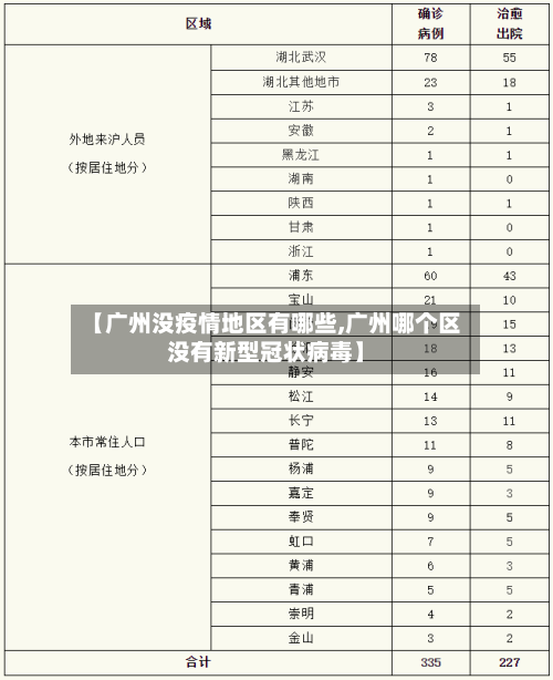 【广州没疫情地区有哪些,广州哪个区没有新型冠状病毒】