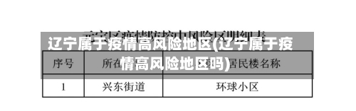 辽宁属于疫情高风险地区(辽宁属于疫情高风险地区吗)