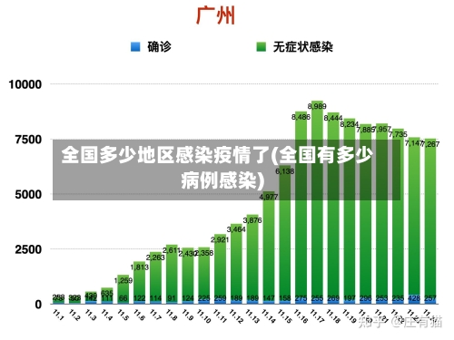 全国多少地区感染疫情了(全国有多少病例感染)-第3张图片