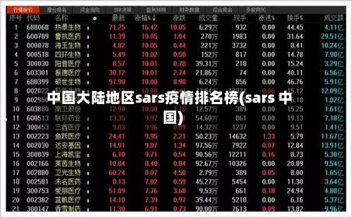 中国大陆地区sars疫情排名榜(sars 中国)