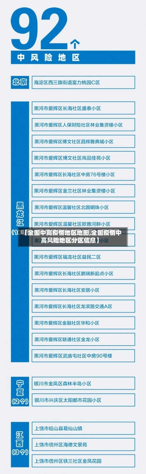 【全国中高疫情地区地图,全国疫情中高风险地区分区信息】-第2张图片