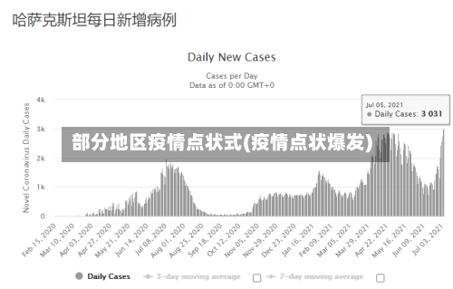 部分地区疫情点状式(疫情点状爆发)