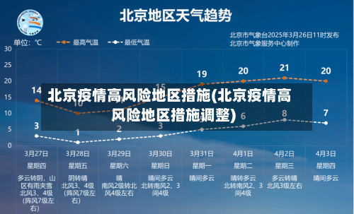北京疫情高风险地区措施(北京疫情高风险地区措施调整)