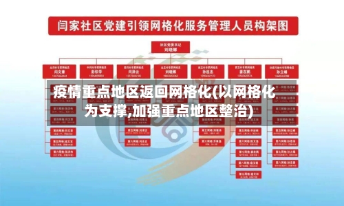 疫情重点地区返回网格化(以网格化为支撑,加强重点地区整治)