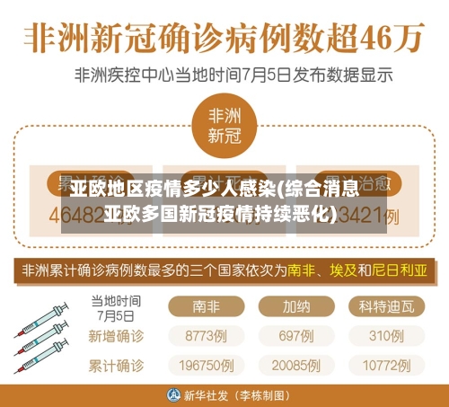 亚欧地区疫情多少人感染(综合消息亚欧多国新冠疫情持续恶化)