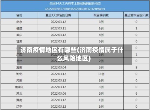 济南疫情地区有哪些(济南疫情属于什么风险地区)-第3张图片