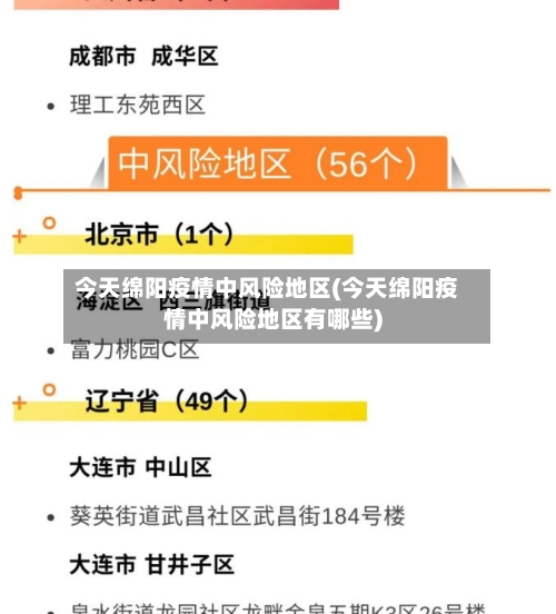 今天绵阳疫情中风险地区(今天绵阳疫情中风险地区有哪些)