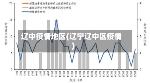 辽中疫情地区(辽宁辽中区疫情)