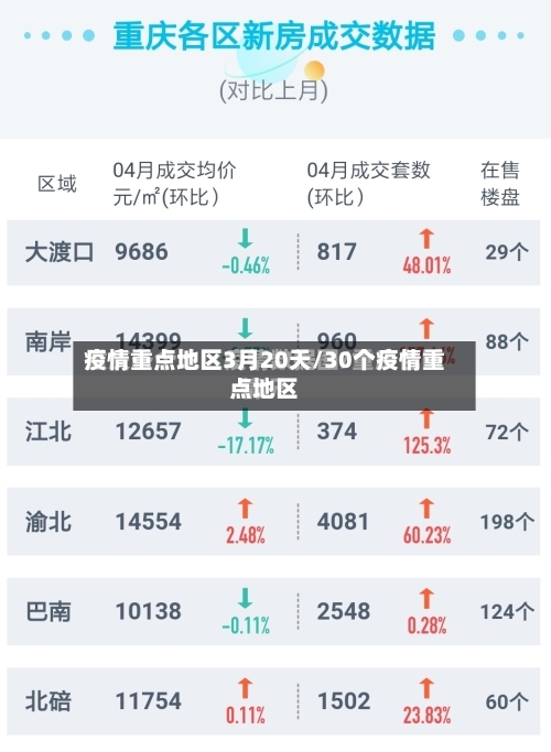 疫情重点地区3月20天/30个疫情重点地区