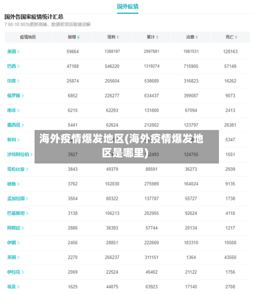 海外疫情爆发地区(海外疫情爆发地区是哪里)-第3张图片