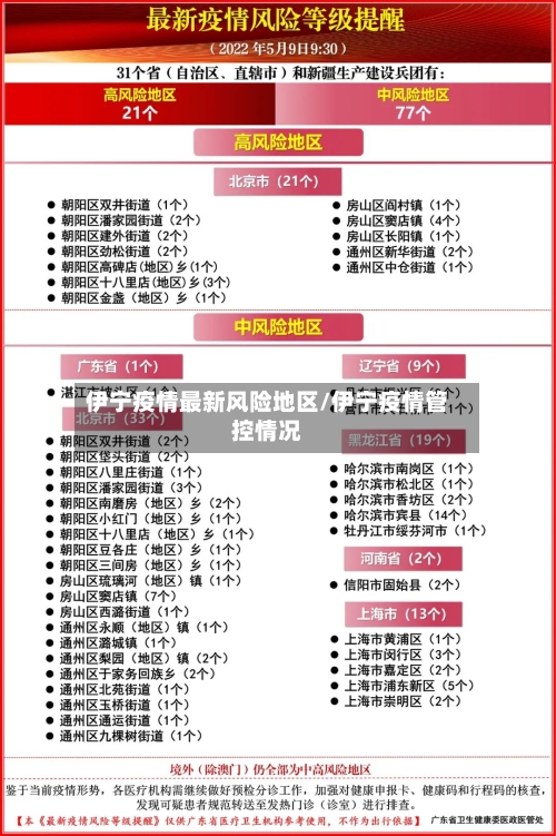 伊宁疫情最新风险地区/伊宁疫情管控情况