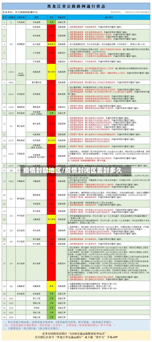 疫情封禁地区/疫情封闭区要封多久