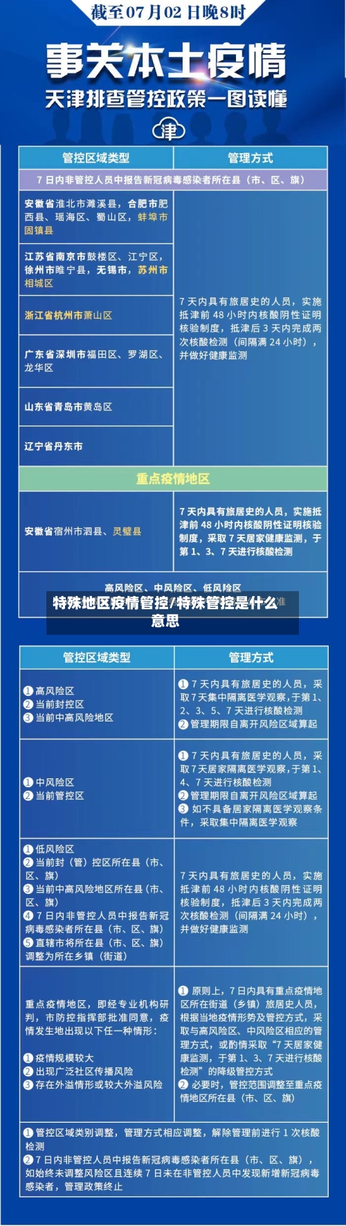 特殊地区疫情管控/特殊管控是什么意思
