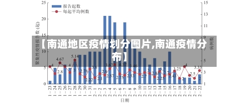 【南通地区疫情划分图片,南通疫情分布】
