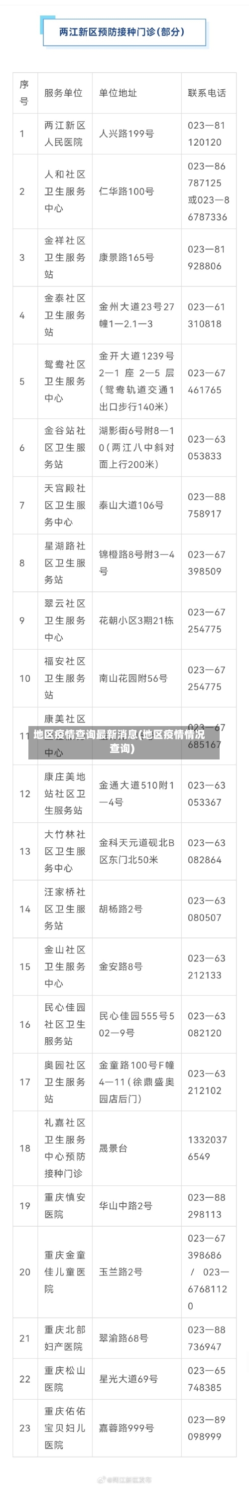 地区疫情查询最新消息(地区疫情情况查询)