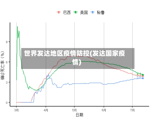 世界发达地区疫情防控(发达国家疫情)