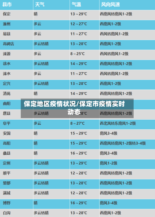 保定地区疫情状况/保定市疫情实时动态