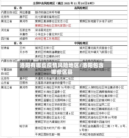洛阳有哪些疫情风险地区/洛阳包含哪些区县