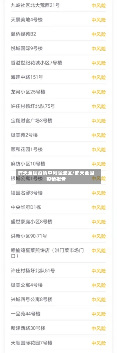 昨天全国疫情中风险地区/昨天全国疫情报告