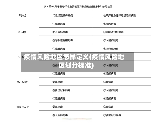 疫情风险地区怎样定义(疫情风险地区划分标准)-第3张图片
