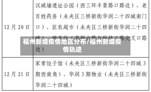 福州新增疫情地区分布/福州新增疫情轨迹